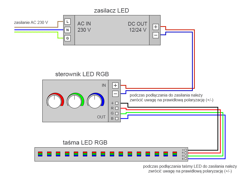 Podłączenie taśmy LED RGB do sterownika
